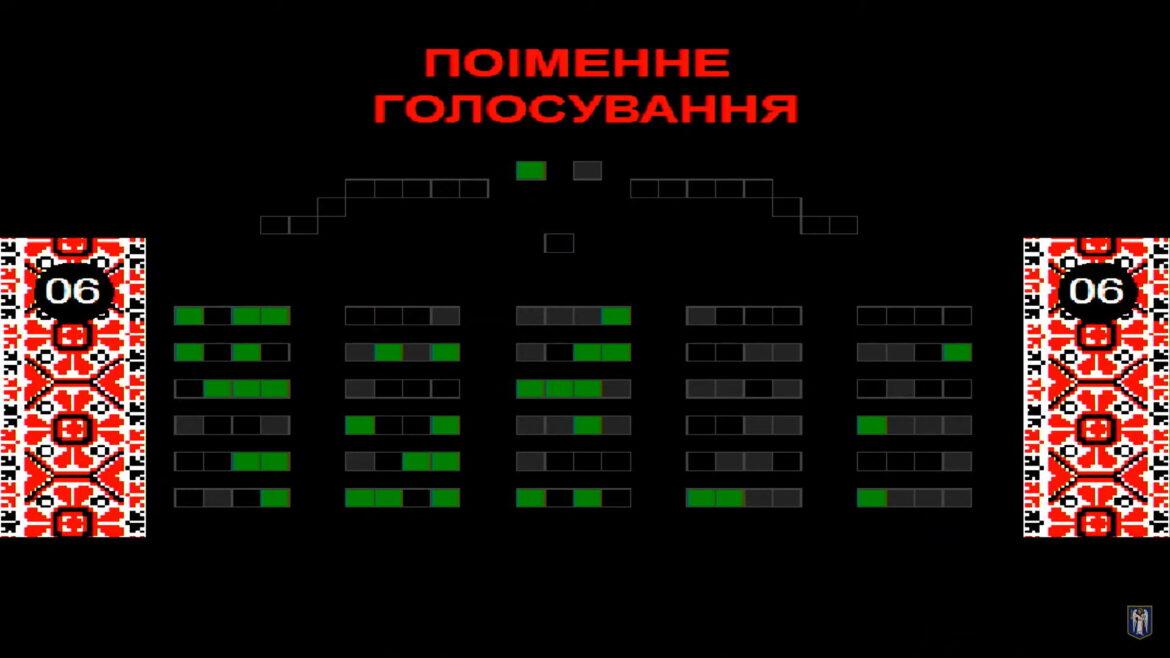 Київрада виділила 2,5 мільярда гривень для «Київміськбуду» на завершення будівництва незавершених житлових комплексів (Фото).